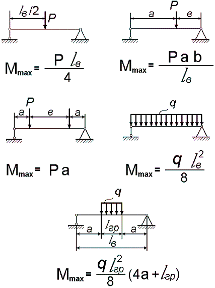 Максимальный момент формула. Изгибающий момент распределенной нагрузки. Формула распределенной нагрузки. Формула изгибающего момента от распределенной нагрузки. Момент от распределенной нагрузки на балку.