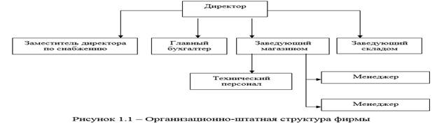 Ип штат сотрудников