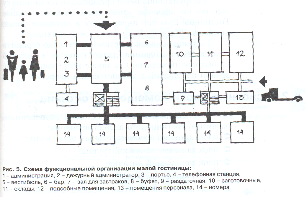 Схемы гостиниц