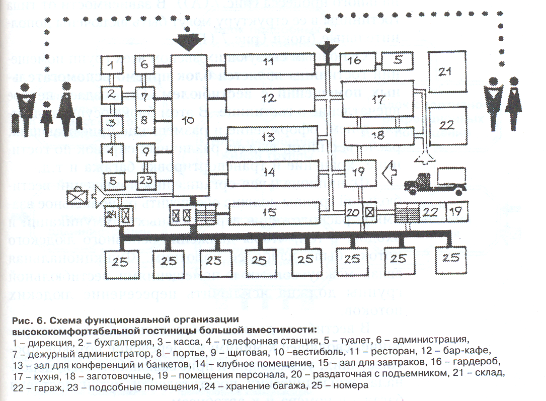 Схемы гостиниц