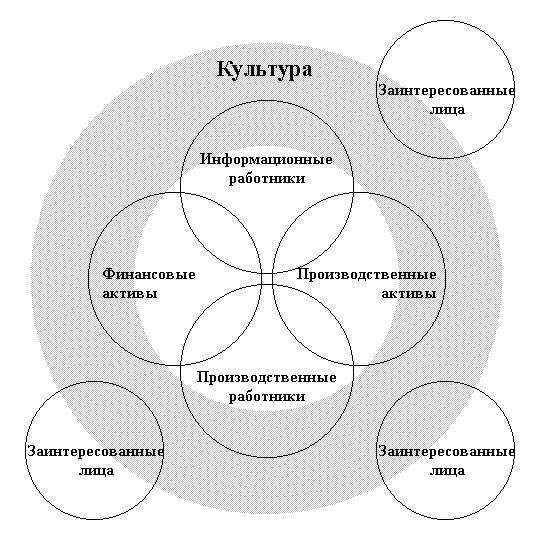 Тест культура и ее достижения 7