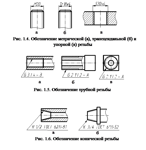 Резьба коническая метрическая обозначение на чертеже