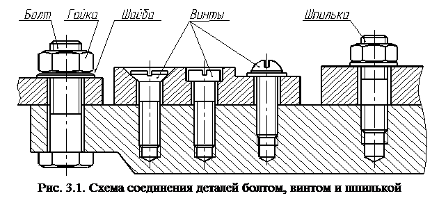 Тест соединение деталей. Болтовое шпилечное и винтовое соединение чертеж. Соединение болтом винтом и шпилькой чертеж. Шпилечное соединение это разъемное соединение. Разъемное болтовое соединение чертеж.