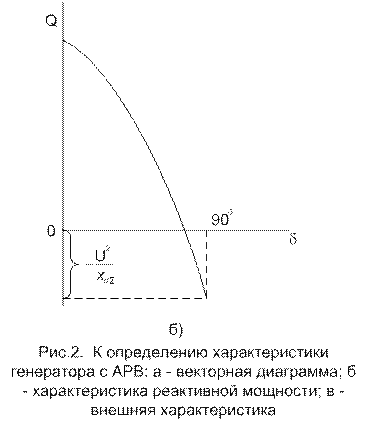 Диаграмма мощности синхронного генератора. Угловая характеристика мощности генератора. Угловая характеристика синхронного генератора. Активная и реактивная мощность синхронного генератора. Активная мощность генератора