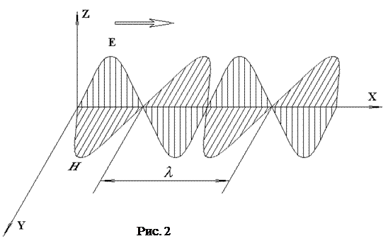 на рисунке показано распространение электромагнитных волн. на рисунке показано распространение электромагнитных волн. направление распространения электромагнитной волны. распространение электромагнитных волн. распространение свч волн.