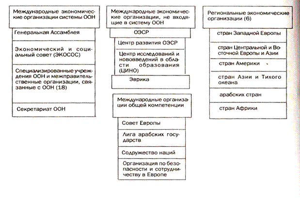 Классификация мвф