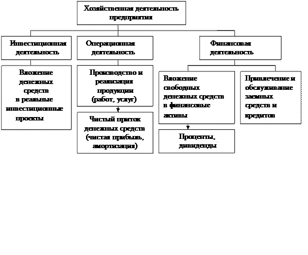 Экономический анализ роль в управлении