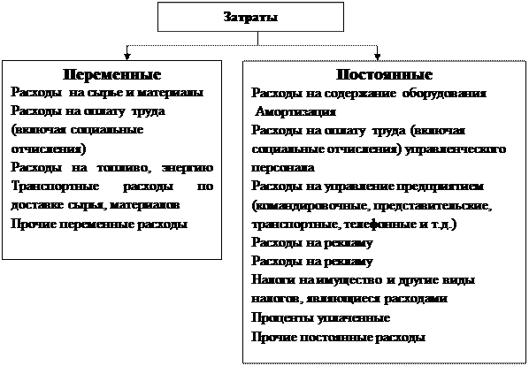 В зависимости от срока применения схемы управления затратами делятся на