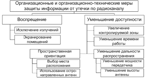 Функции меры защиты