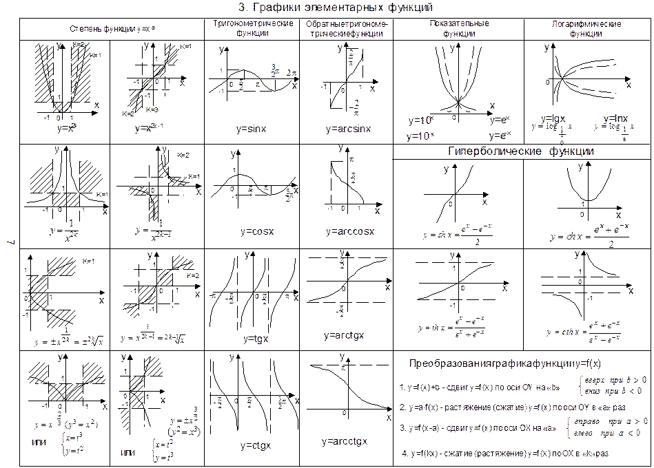 Основные понятия графиков