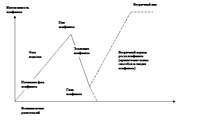 Образ конфликтной ситуации. Курт Левин три типа конфликтной ситуации. Дорожная карта на устранения конфликтной ситуации в 3 классе. 3 уровня конфликтов