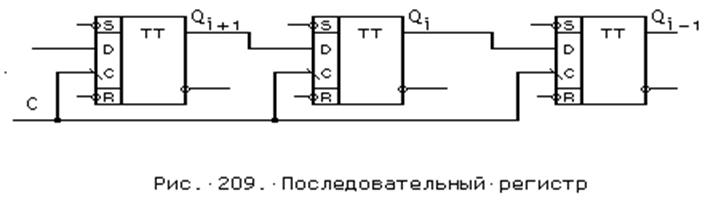 Регистр признаков. Параллельно последовательный регистр. На рисунке изображена схема последовательного регистра. Сумматор из регистров. Простоя схема универсального регистра.