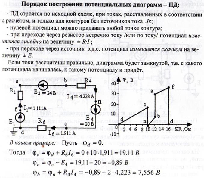 Метод потенциалов цепи - найдено 90 картинок