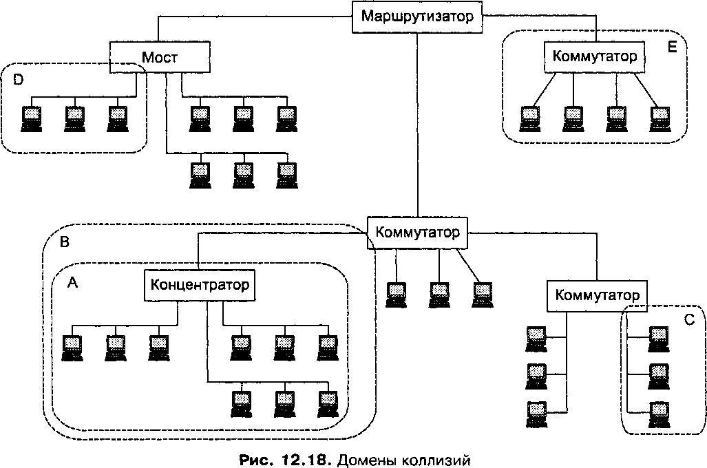 Домен обозначение. Схема компьютерной сети коммутатор маршрутизатор концентратор. Схема работы сетевого коммутатора. Схема сети маршрутизатор коммутатор хаб. Маршрутизатор коммутатор концентратор на схеме.