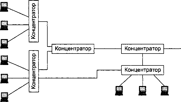 Заполните схему и объясните различия. Ethernet концентратор схема. Электрическая схема сетевого концентратора.