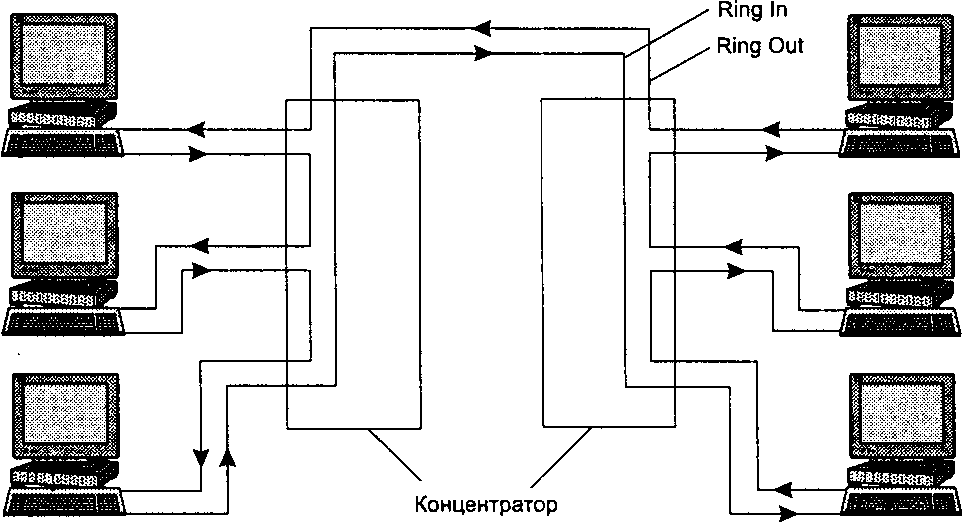 Что такое активный экран. Token Ring черное фото.