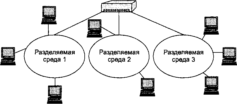 Разбить сеть