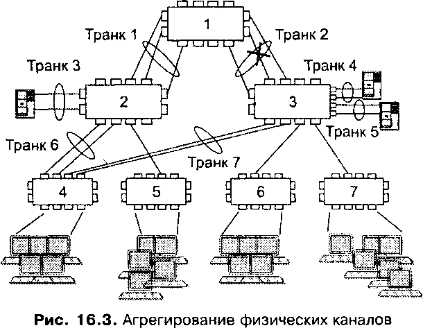 Количество линий связи