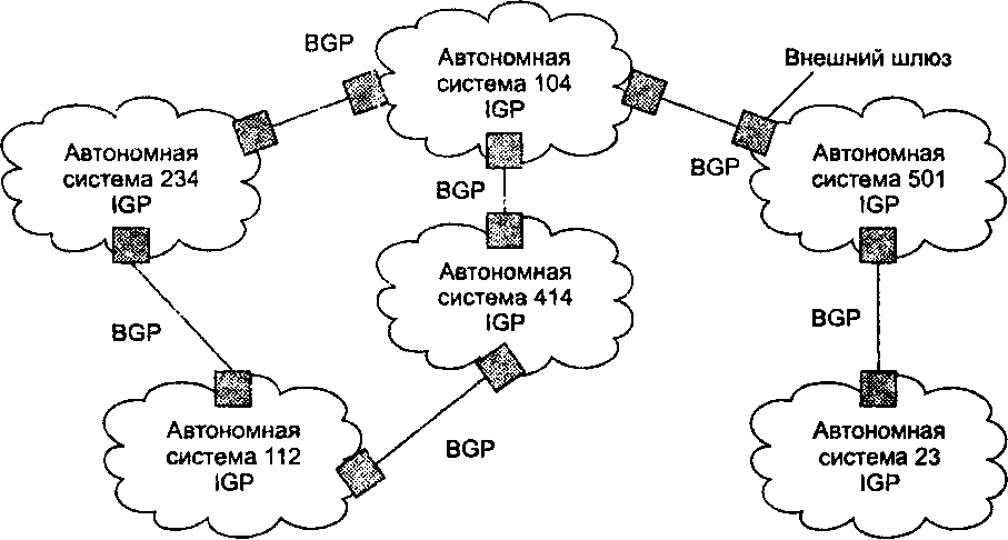 Протокол автономной. Схема автономной системы. As автономная система. Автономность системы это. Автономная система (интернет).