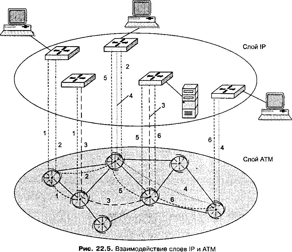 Олиферов компьютерные сети pdf