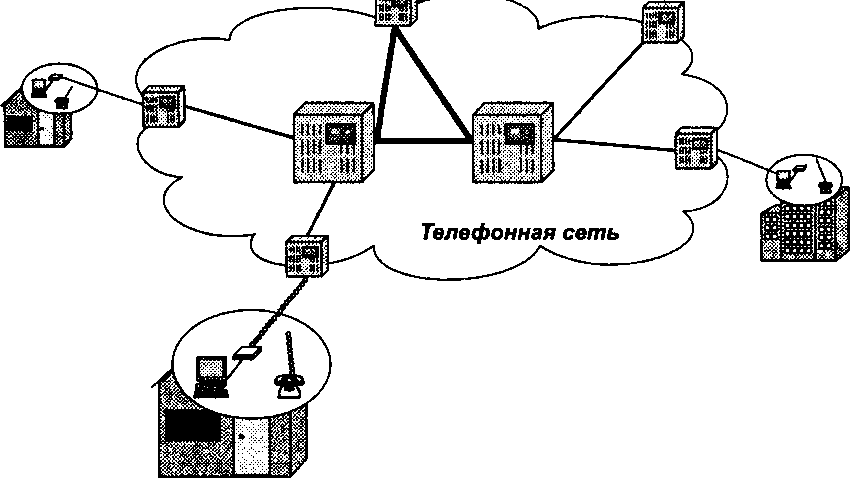 Эл сети телефон. Схема сети связи телефония. Схема проводной телефонной связи. Аналоговая телефонная сеть схема работы ГТС. Телефонные линии связи.