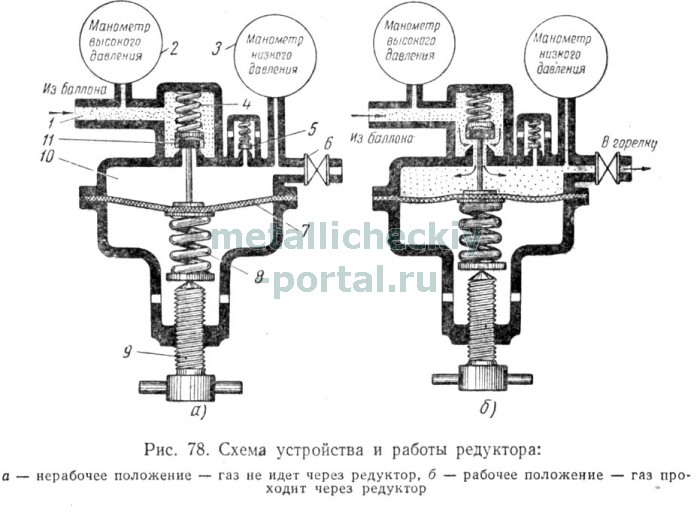 Устройство камера низкого давления редуктора