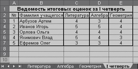 Схема выставления годовых оценок в школе