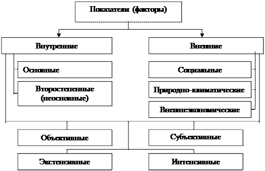 Лекция 3. Виды, основные модели и приемы экономического