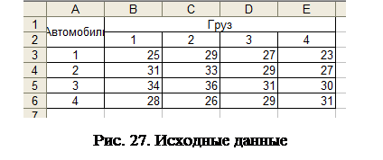 Реферат: Решение задачи о назначениях в программе Microsoft Excel