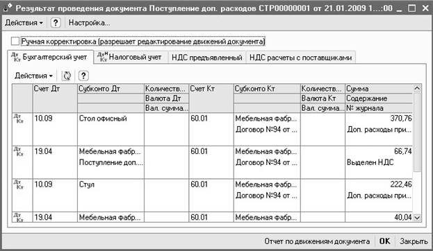 Форма 1 5 учет