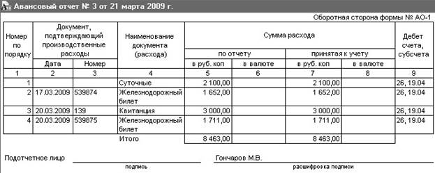 Образец авансового отчета по командировке в 2022 году