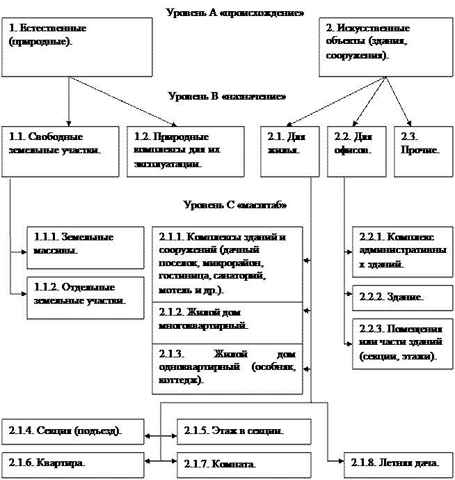 Состав движимого имущества